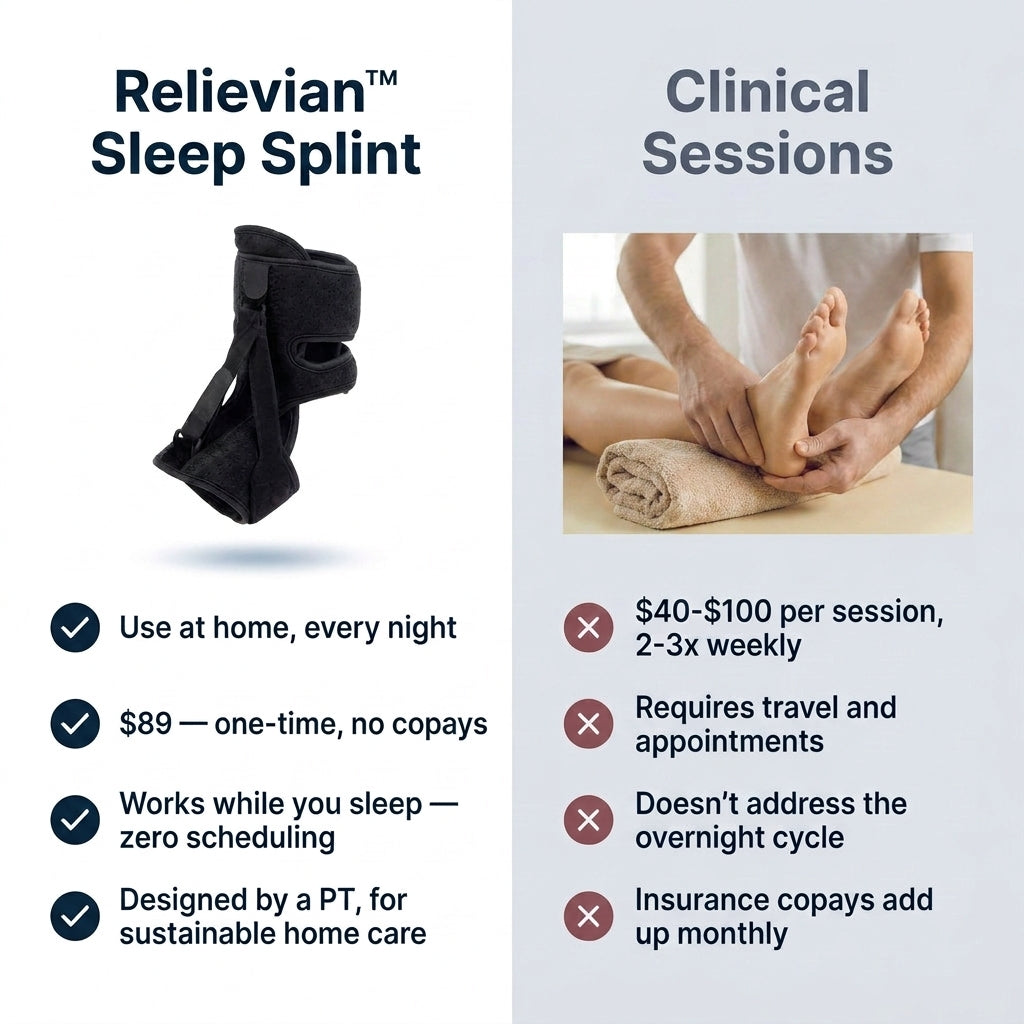Relievian™ Sleep-Engineered Splint